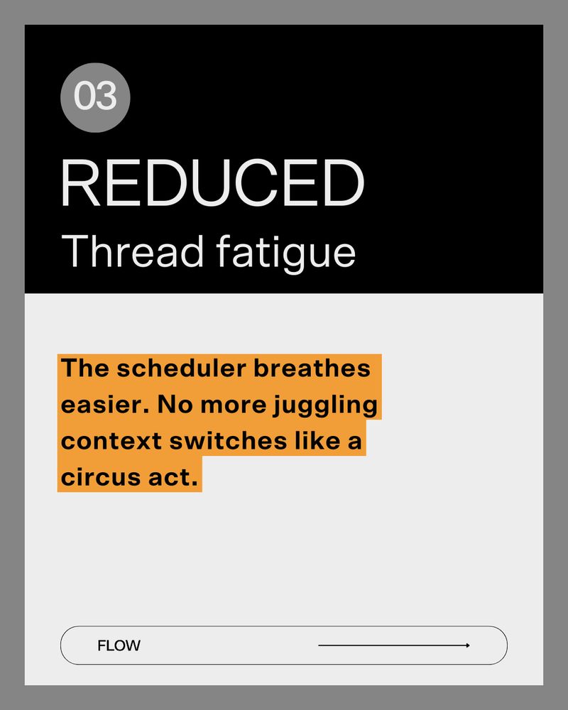 Slide labeled ‘03 REDUCED Thread fatigue’. The orange text box says: ‘The scheduler breathes easier. No more juggling context switches like a circus act.’ Flow logo and arrow at the bottom.
