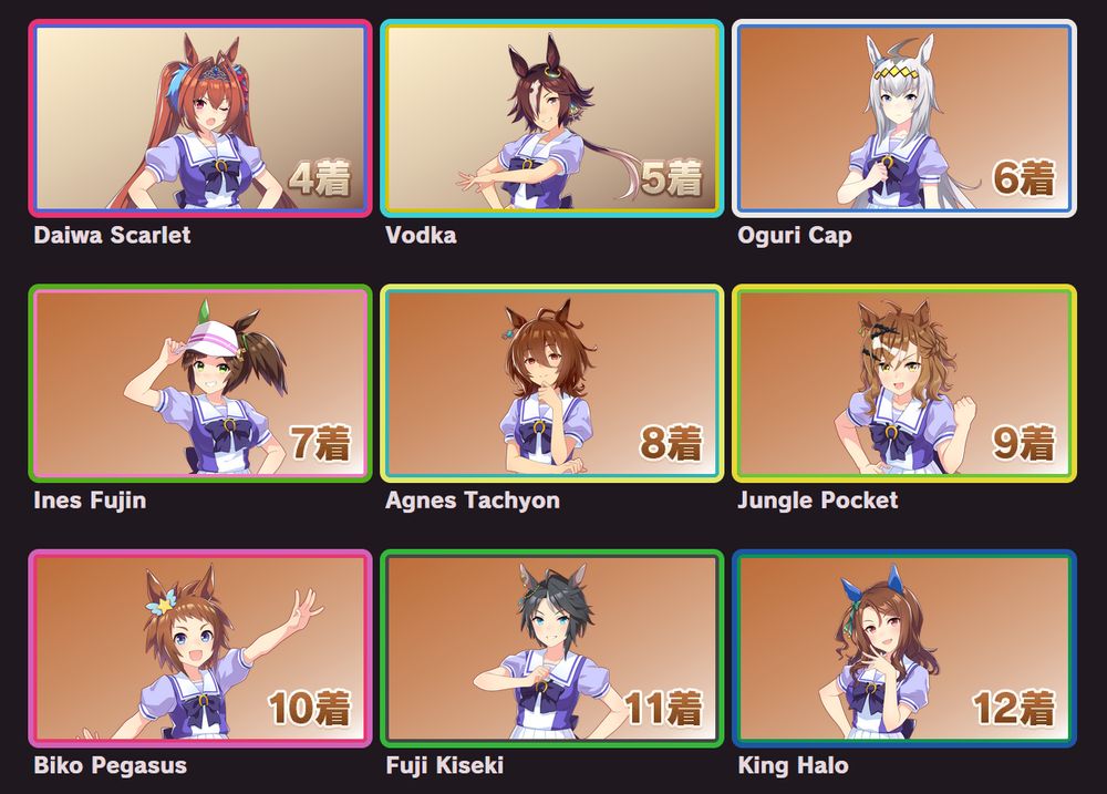 4: Daiwa Scarlet
5: Vodka
6: Oguri Cap
7: Ines Fujin
8: Agnes Tachyon
9: Jungle Pocket
10: Biko Pegasus
11: Fuji Kiseki
12: King Halo