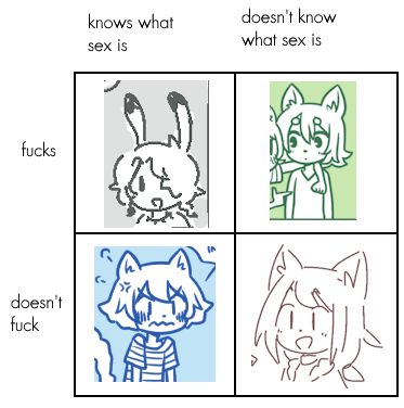 Chart with two rows, "fucks" and "doesn't fuck", and two columns, "knows what sex is" and "doesn't know what sex is". Mochi is in the top left, Treat is in the top right, Moxie is in the bottom left, and Trick is in the bottom right.