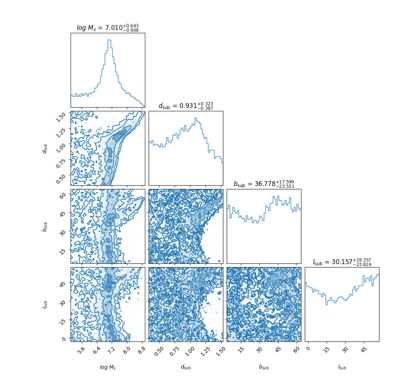 Posterior distribution showing derived properties of a
dark matter sub-halo The panels show the PDFs that display our
constraint for the mass of the sub-halo (in solar masses), and its
Galactic d,l,b position (where d is the heliocentric distance in kilo-
parsec and l and b are in degrees) using the set of high S /N binary
pulsars that are centered near the binary pulsar set PSR J1640+2224,
PSR J1713+0747.