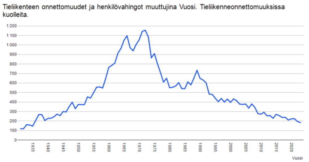 Kuinka rakennetaan vihreä kaupunki: Kestävä liikenne (osa 2) - Otso Kivekäs