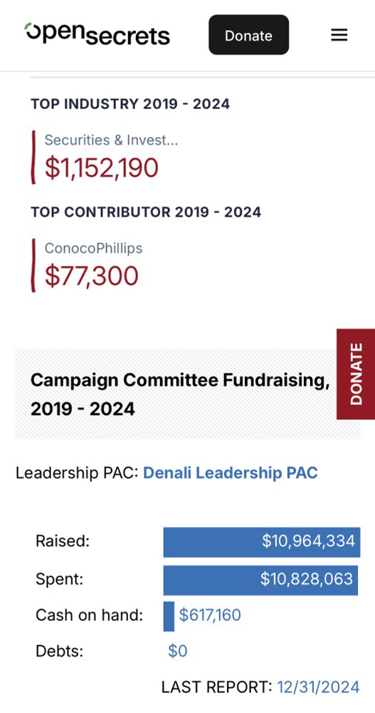 Lisa Murkowski open secret campaign fund information. Security and investment 2019-2024 $1,152,190. Top contributor 2019-2024 ConocoPhillips $77,300. 