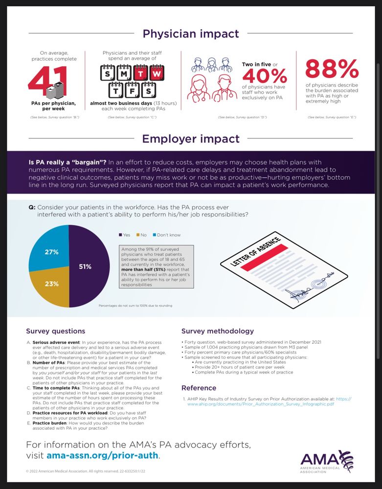 Infographic summarizing negative outcomes documented from prior authorization 