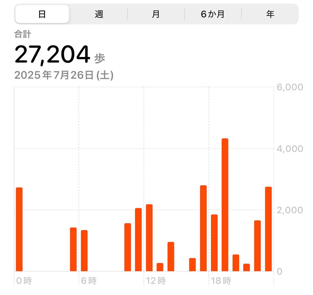 7月26日(土)