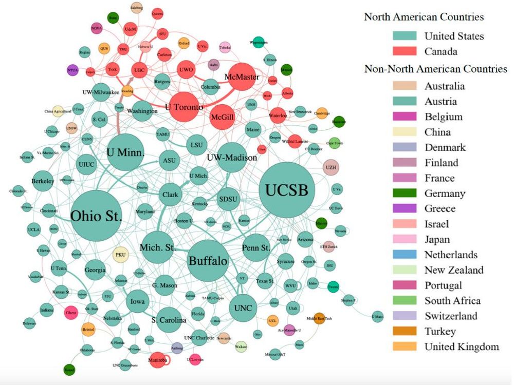 Figure 2. Faculty Hiring Networks in North America. The figure shows all GIS faculty currently employed in North American institutions and indicates whether their doctoral training was obtained in North American countries or other countries.