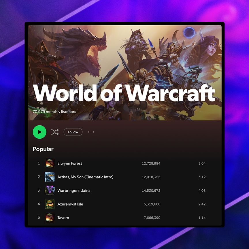 In the center of the image is a square-shaped screen capture of a Spotify playlist that features 5 songs at the bottom. These songs are listed as Popular; they are numbered at 1, there is Elwynn Forest, 2 is Arthas, My Son (Cinematic Intro), 3 is Warbringers: Jaina, 4 is Azuremyst Isle, and 5 is Tavern. To the right of each song is the play count, and length of the song. Above the songs is a green play button, and other options to click on such as “Follow”. Above that text is a large banner that depicts several key characters in WoW, such as Sylvanas, Jaina, Anduin, Arthas, Illidan and more. In a very large white text across the banner, it says “World of Warcraft”. Behind the square screen capture is a dark blue and purple background image. The colors merge and swirl into one, looking like an endless Void. This background image is split into 2 by diagonal lines going from the top right to the lower left corner.