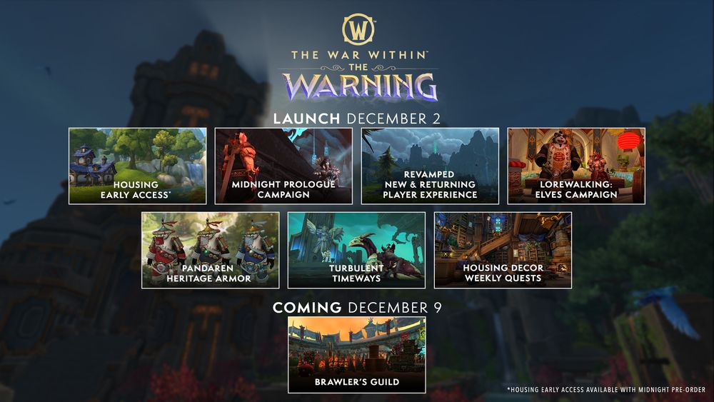 At the top of the image is the World of Warcraft: The War Within logo. Next to the logo, text reads, “Patch 11.2.7: The Warning”. Under the header, the infographic features nine different rectangles, each containing its own image and a subheader. 

The first rectangle is for “Housing Early Access*” and shows an exterior shot of the Founder’s Point neighborhood. The next rectangle is for “Midnight Prologue Campaign” and shows Arator standing next to Sylvanas. The next rectangle is for “Revamped New & Returning Player Experience” and is a forested outdoor area. The next rectangle is for “Lorewalking: Elves Campaign” and features Lorewalker Cho sitting on a bench.

The second row begins with a rectangle for “Pandaren Heritage Armor” and shows three different colorways of the armor worn by Pandaren. The next rectangle is for “Turbulent Timeways” and shows a Shadowlands shot. The next rectangle is for “Housing Decor Weekly Quests” and shows an extensive library.

The final rectangle, under the “Coming December 9” section, is for “Brawler’s Guild” and shows the arena.

Under the rectangles, there is small text that reads, “*Housing Early Access Available With Midnight Pre-Order”.