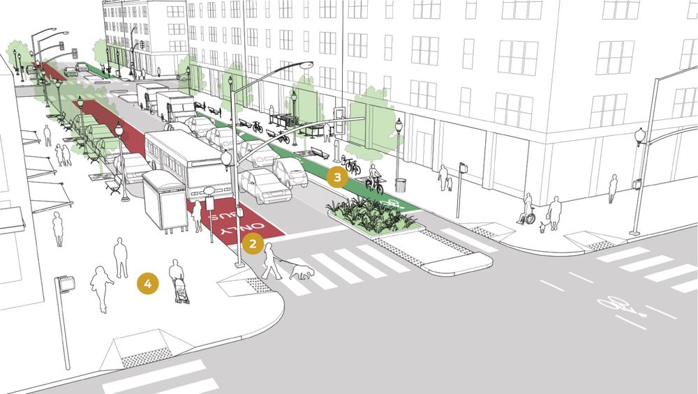 NACTO image of a one-way complete street