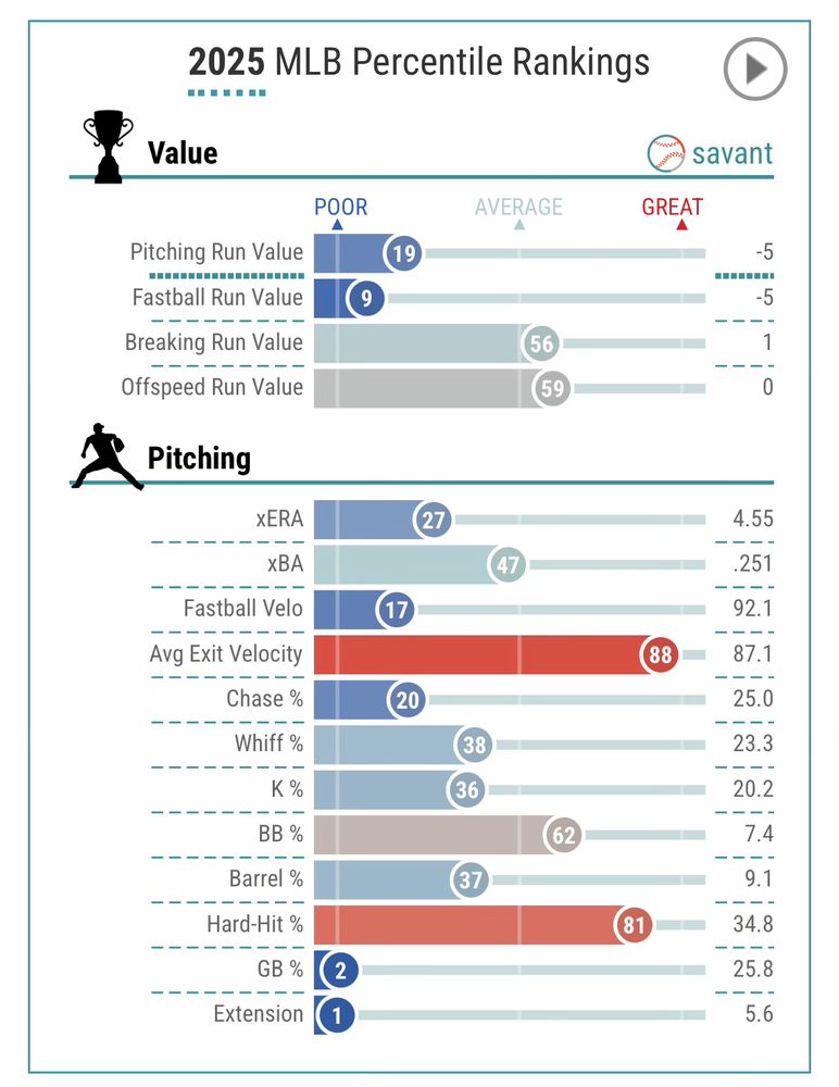 Aaron Civale’s 2025 Baseball Savant page