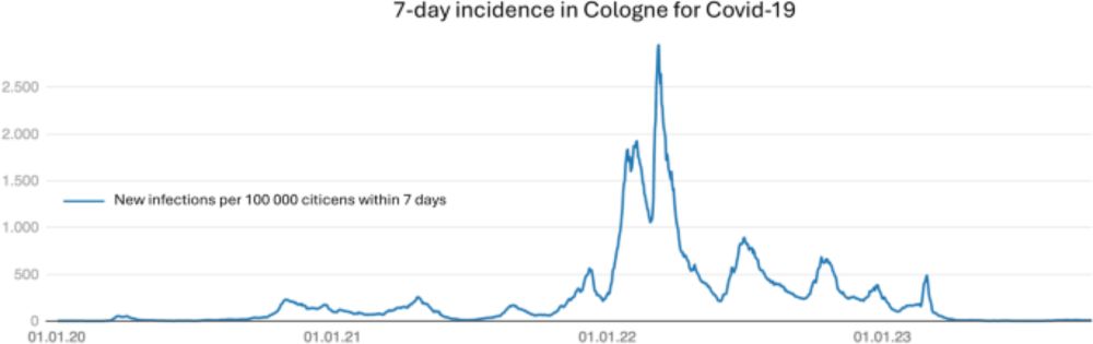 Consistent FFP2-masking as part of reducing viral respiratory infections on medical wards for allogeneic hematopoietic stem cell transplantation - Scientific Reports