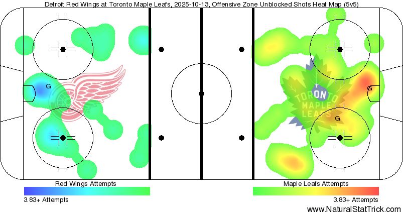 heat map of leafs vs red wings shots found here: https://www.naturalstattrick.com/game.php?season=20252026&game=20043&view=limited#hm