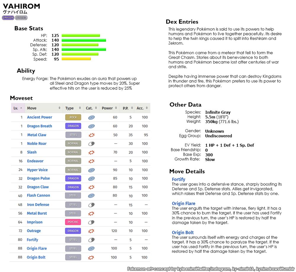 Fakemon data of Vahirom, fan made pokemon of the Original Dragon that the tao trio in gen V are derived from
