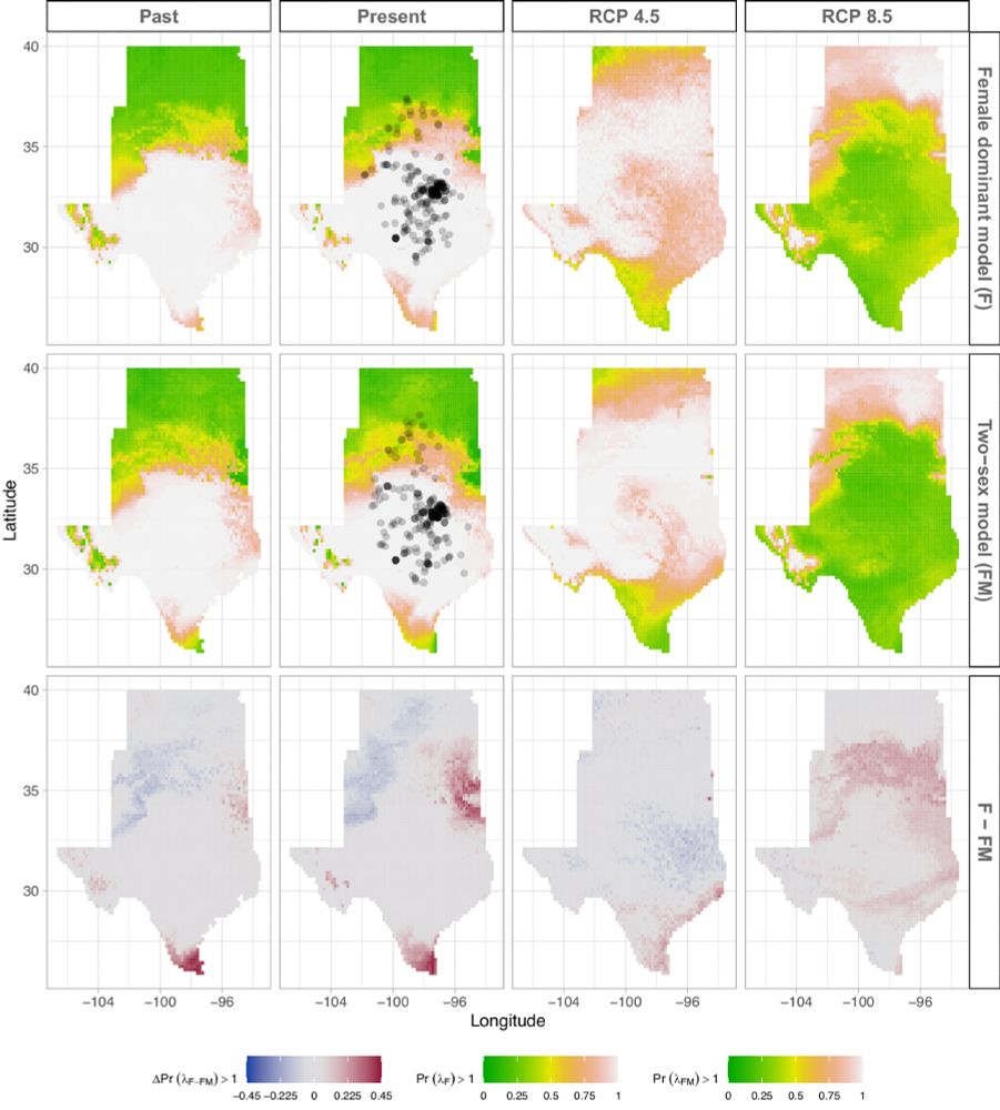 Geographic projections of population viability predicted by the female-dominant and two-sex models. Maps show past, current, and future range shifts based on the predicted probabilities of self-sustaining populations. The last panel shows the difference in geographic projections of population viability between the female-dominant model and the two-sex model for each season.