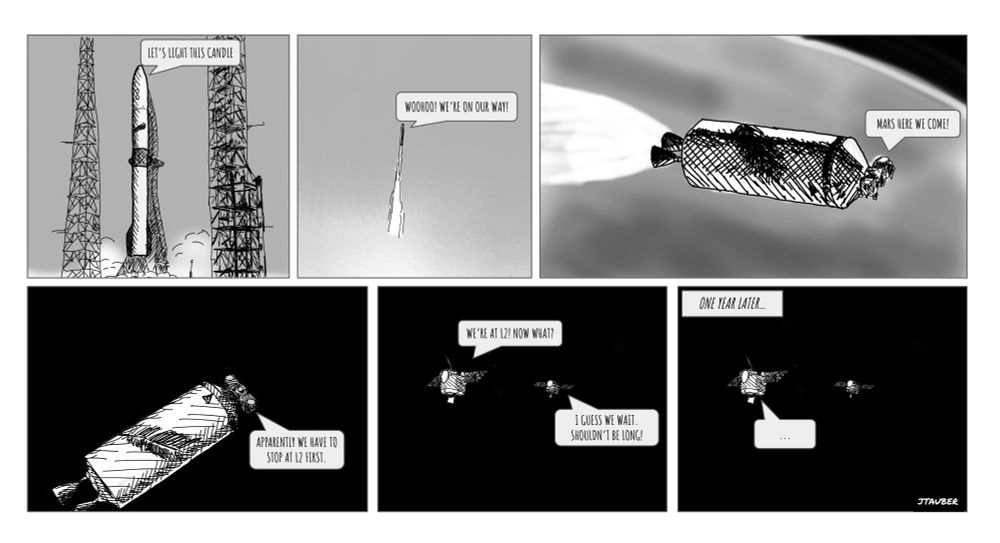 Comic strip

Frame 1: NG-2 on the launch pad. Speech bubble from the payload: "Let's light this candle"

Frame 2: Rocket assending. "Woohoo! We're on our way!"

Frame 3: Second stage above the earth. Payload exposed showing two probes. One says "Mars here we come!"

Frame 4: Second stage in space. Second probe says "Apparently we have to stop at L2 first."

Frame 5: The two probes alone in space. "We're at L2! Now what?" "I guess we wait. Shouldn't be long!"

Frame 6: Headed "One Year Later..." Same probes. The first just saying "..."