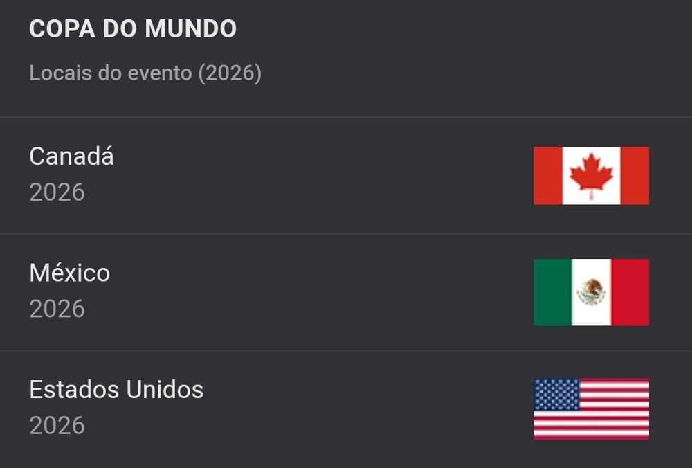 Quadro apresentando os nomes e bandeiras do México, Canada e Estados Unidos da América e os destacando como os locais da copa do mundo de futebol 2026.