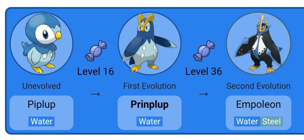 piplup, prinplup, and empoleon