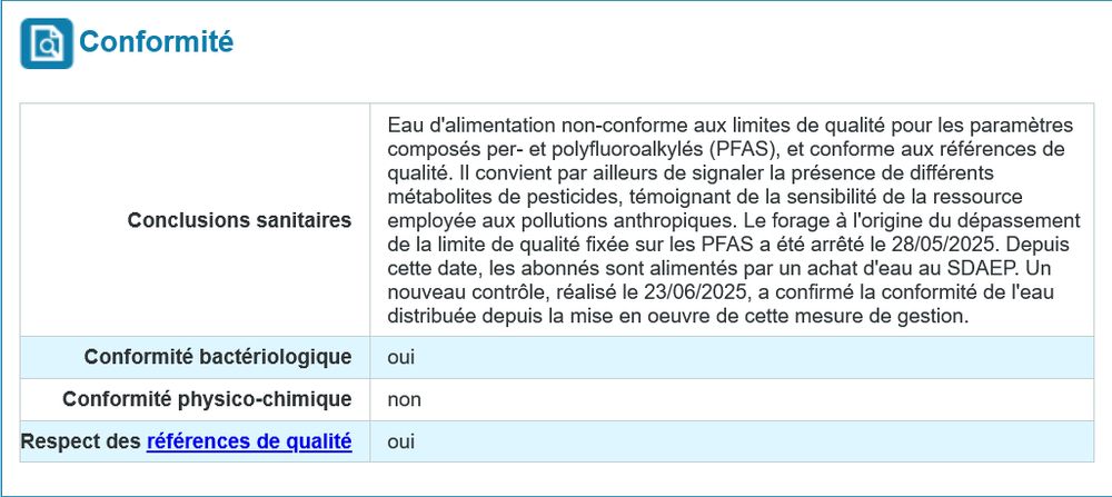  Eau d'alimentation non-conforme aux limites de qualité pour les paramètres composés per- et polyfluoroalkylés (PFAS), et conforme aux références de qualité. Il convient par ailleurs de signaler la présence de différents métabolites de pesticides, témoignant de la sensibilité de la ressource employée aux pollutions anthropiques. Le forage à l'origine du dépassement de la limite de qualité fixée sur les PFAS a été arrêté le 28/05/2025. Depuis cette date, les abonnés sont alimentés par un achat d'eau au SDAEP. Un nouveau contrôle, réalisé le 23/06/2025, a confirmé la conformité de l'eau distribuée depuis la mise en oeuvre de cette mesure de gestion. 