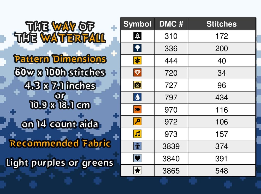 A waterfall themed promotional image with the text: "The Way of the Waterfall" and "Pattern Dimensions 
60w x 100h stitches
4.3 x 7.1 inches
or
10.9 x 18.1 cm
on 14 count aida
Recommended Fabric
Light purples or greens".
As well as a chart showing the thread symbols, codes, and amount of stitches.