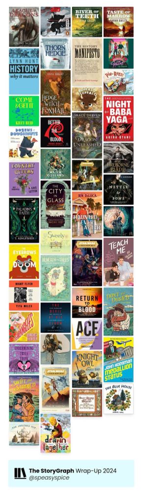 A visualization from StoryGraph of the approximately 46 books I read this year. 