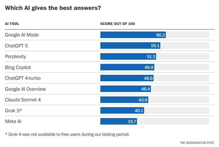 bar chart titled 