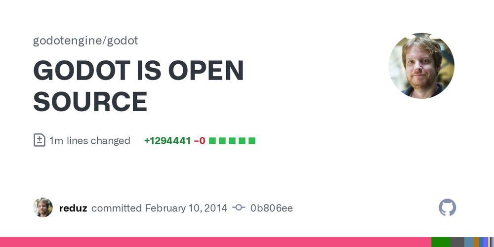 GitHub commit image:
"Godot is open source" in all caps
1m lines changed
reduz committed February 10, 2014