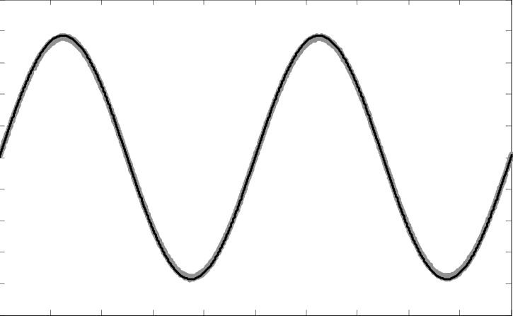 Black sine curve on a white background