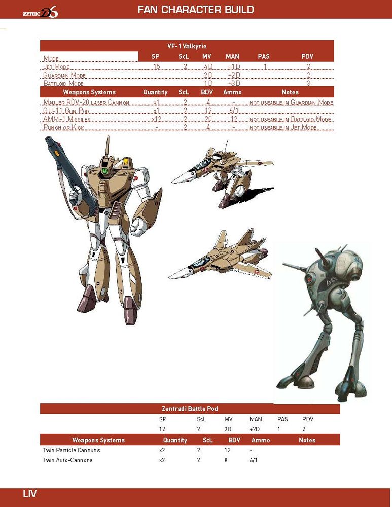 Robotech MYTHIC D6 RPG write up