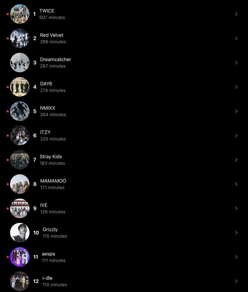 My top artists from October 2025