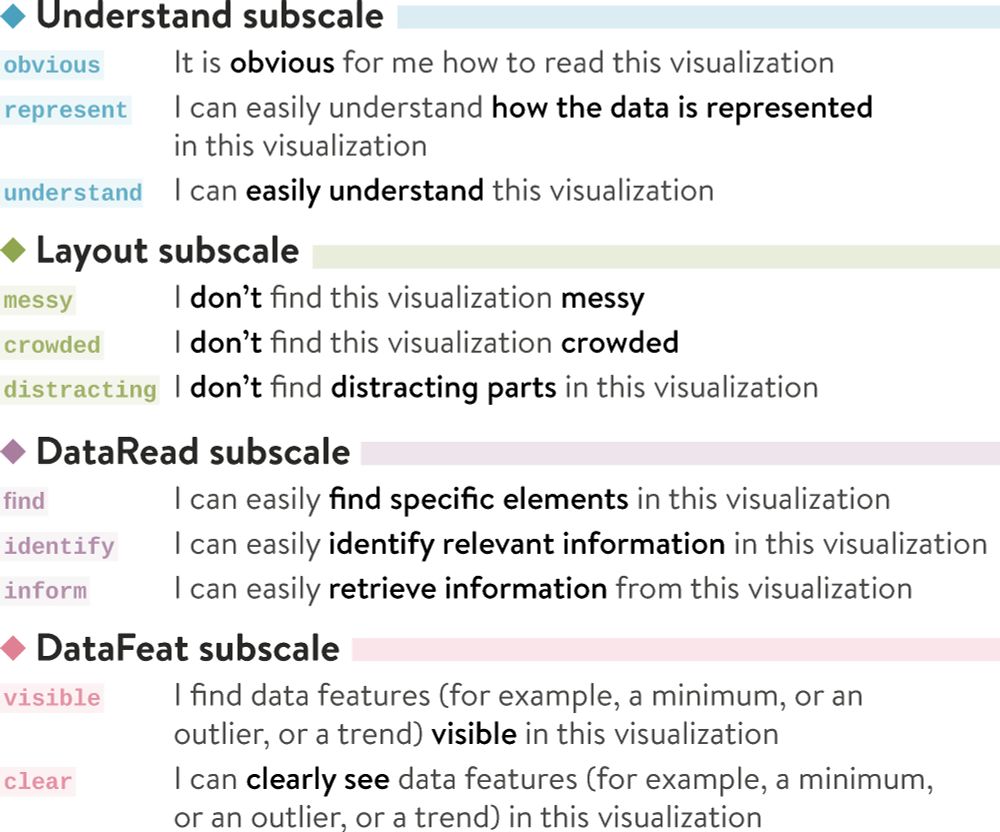 Tobias Isenberg - PREVis: Perceived Readability Evaluation for Visualizations 