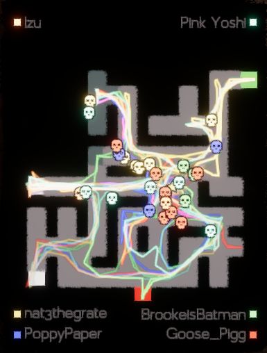 photo that shows a lot of deaths in Labyrinthine