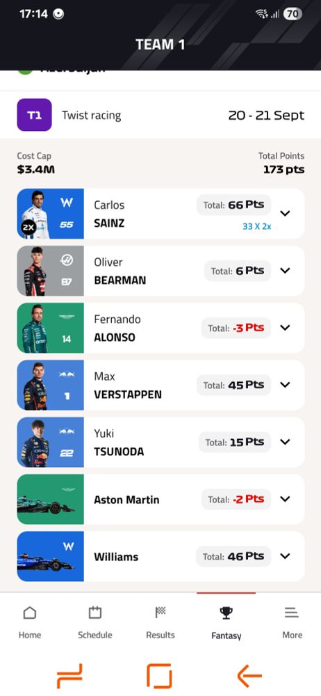 My fantasy f1 team showing 173 points from the last race