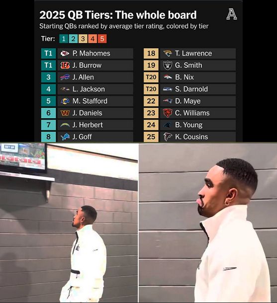edited to look like jalen hurts is reacting to the athletic's dumb 2025 qb tiers