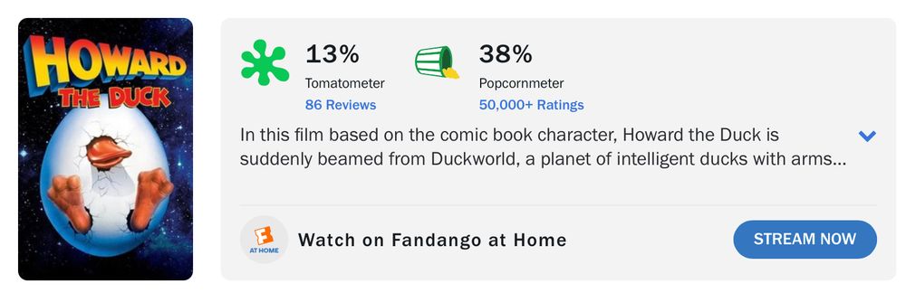 Howard The Duck. 13%