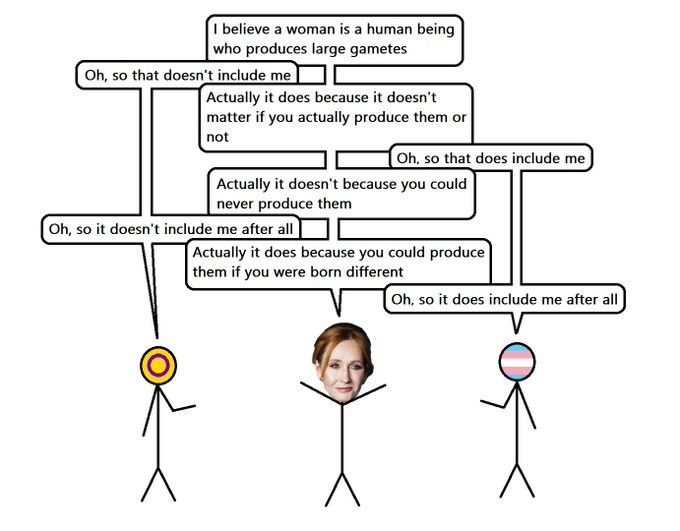 Katys shit cartons featuring JK Rowling moving the goalposts on 'what is a woman' everytime something includes trans women or excludes cis women  