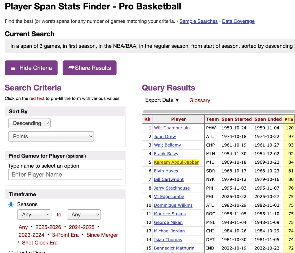 Players with the most points in the first three games of their NBA careers