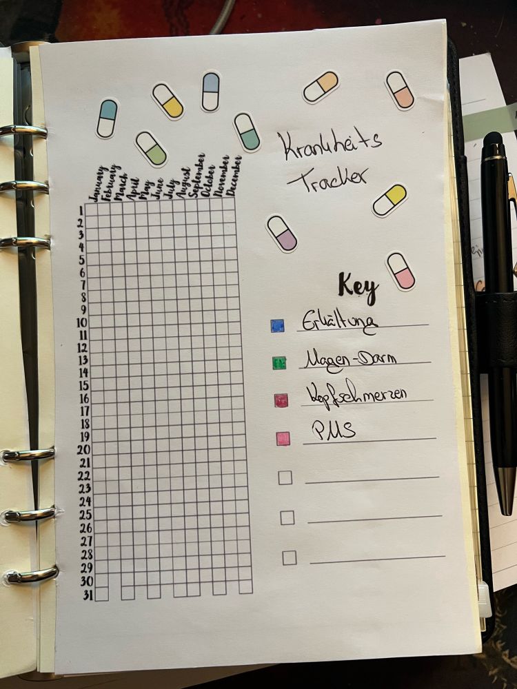 Ein Bild eines bullet Journals. Zu sehen ist ein Raster mit Spalten für jeden Monat und Zeilen für jeden Tag des Monats. Dies ist zum tracken meiner Gesund-/Krankheit.