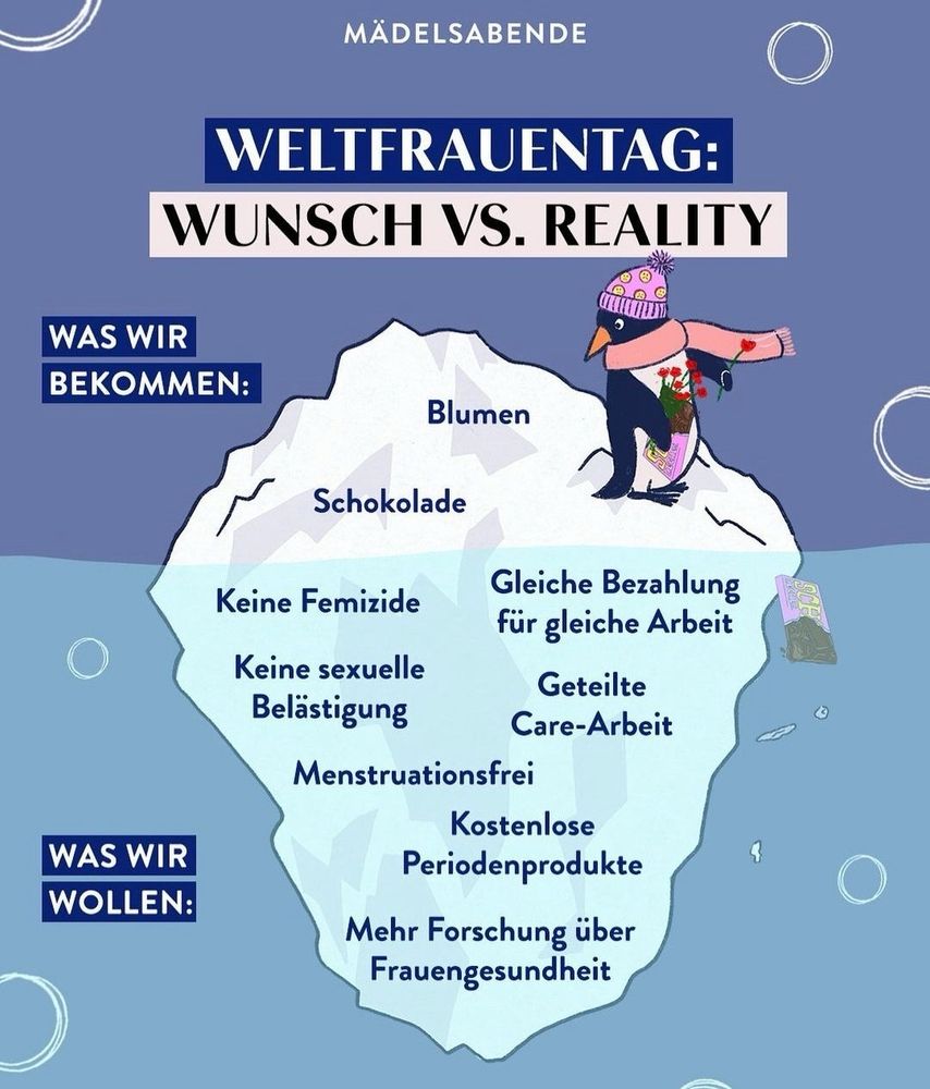 Ein Eisberg über dem die Überschrift steht: Weltfrauentag Wunsch vs Realität. 
Auf dem Eis über dem Wasser steht:
„was wir bekommen: Blumen, Schokolade“ 
auf dem Eis unter dem Wasser steht:
„Keine Femizide, gleiche Bezahlung für gleiche Arbeit, keine sexuelle Belästigung, geteilte carearbeit, Menstruationsfrei, kostenlose Periodenprodukte, mehr Forschung über Frauengesundheit“