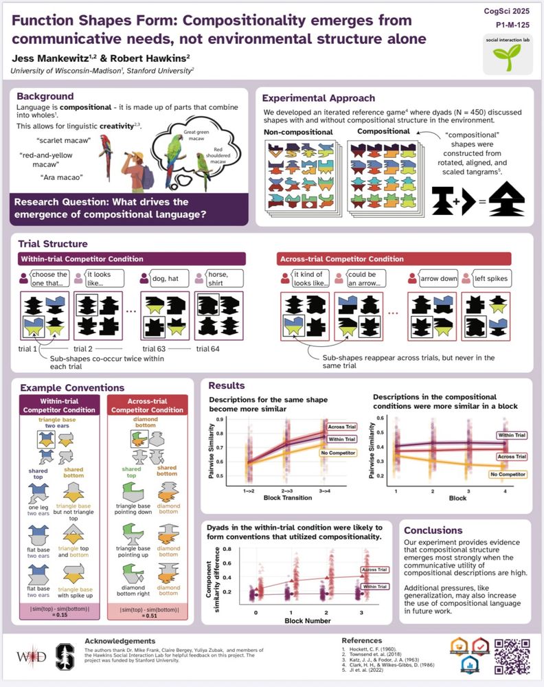 A picture of my poster, which shows that compositional structure only emerges when there is compositional structure in the environment (shapes with subshapes or no subshapes)