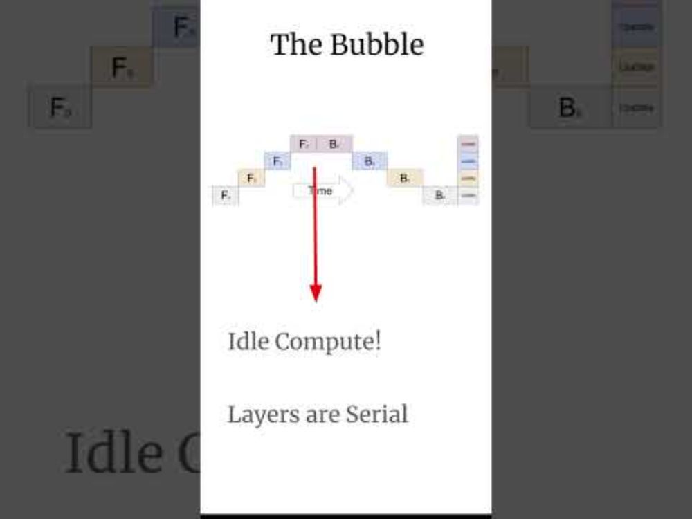 Flash LLMs: Pipeline Parallel