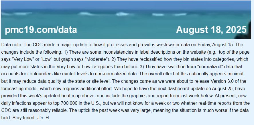 Data note: The CDC made a major update to how it processes and provides wastewater data on Friday, August 15. The changes include the following: 1) There are some inconsistencies in label descriptions on the website (e.g., top of the page says "Very Low" or "Low" but graph says "Moderate"). 2) They have reclassified how they bin states into categories, which may put more states in the Very Low or Low categories than before. 3) They have switched from "normalized" data that accounts for confounders like rainfall levels to non-normalized data. The overall effect of this nationally appears minimal, but it may reduce data quality at the state or site level. The changes came as we were about to release Version 3.0 of the forecasting model, which now requires additional effort. We hope to have the next dashboard update on August 25, have provided this week's updated heat map above, and include the graphics and report from last week below. At present, new daily infections appear to top 700,000 in the U.S., but we will not know for a week or two whether real-time reports from the CDC are still reasonably reliable. The uptick the past week was very large, meaning the situation is much worse if the data hold. Stay tuned. -Dr. H.