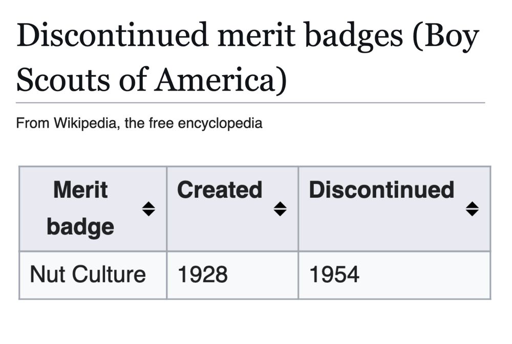 "discontinued merit badges (boy scouts of America)" wikipedia page shows "nut culture", 1928-1954