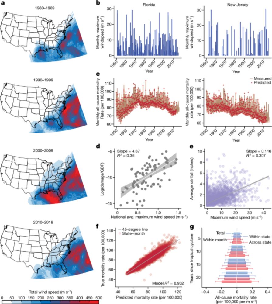 Mortality caused by tropical cyclones in the United States - Nature