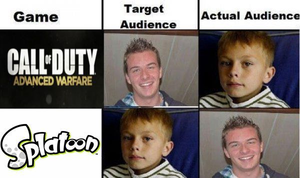 Table of Audience/Game alineation. The table says that the Target Audience of Call of Duty Advanced Warfare is teenagers, but the Actual Audience is kids. It also says Splatoon's Target Audience is Kids, but both kids and teenagers are its actual audience.