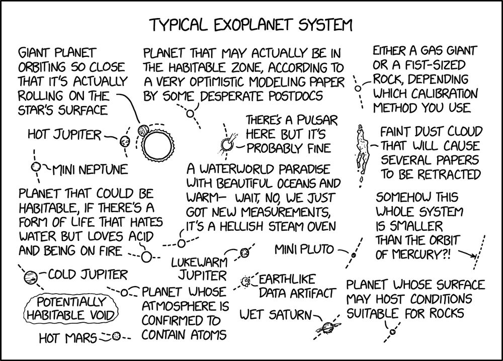Comic. [planets and astronomical bodies in various shapes with comments pointing to them] Typical Exoplanet System: Giant planet orbiting so close that it’s actually rolling on the star’s surface; Hot Jupiter; Mini Neptune; Planet that could be habitable, if there’s a form of life that hates water but loves acid and being on fire; Cold Jupiter; Potentially habitable void; Hot Mars; Planet that may actually be in the habitable zone, according to a very optimistic modeling paper by some desperate postdocs; There’s a pulsar here but it’s probably fine; A waterworld paradise with beautiful oceans and warm— Wait, no, we just got new measurements, it’s a hellish steam oven; Mini Pluto; Earthlike data artifact; Wet Saturn; Either a gas giant or a fist-sized rock, depending which calibration method you use; Faint dust cloud that will cause several papers to be retracted; Somehow this whole system is smaller than the orbit of Mercury?!; Planet whose surface may host conditions suitable for rocks