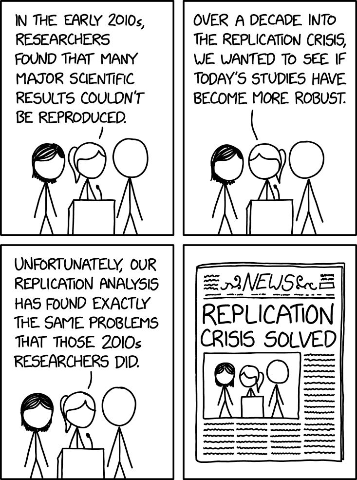 4-panel comic. (1) [Person 1 with ponytail flanked by person with short hair and another person speaking into microphone at podium] PERSON 1: In the early 2010s, researchers found that many major scientific results couldn’t be reproduced. (2) PERSON 1: Over a decade into the replication crisis, we wanted to see if today’s studies have become more robust. (3) PERSON 1: Unfortunately, our replication analysis has found exactly the same problems that those 2010s researchers did. (4) [newspaper with image of speakers from previous panels] Headline: Replication Crisis Solved