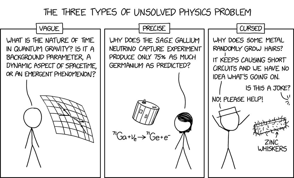 Comic. The Three Types of Unsolved Physics Problem (First panel) Vague. PERSON [next to curved diagram] What is the nature of time in quantum gravity? Is it a background parameter, a dynamic aspect of spacetime, or an emergent phenomenon? (Second panel) Precise. PERSON 2 with short hair [device with equation below: 71Ga + νe → 71Ge + e- .] Why does the *S.A.G.E.* Gallium Neutrino Capture Experiment produce only 75% as much germanium as predicted? (Third panel) Cursed. PERSON 3 with white hat [rectangular block with hairs growing out of it labeled Zinc Whiskers] Why does some metal randomly grow hairs? It keeps causing short circuits and we have no idea what’s going on. OFF-PANEL: Is this a joke? PERSON 3: No! Please help!