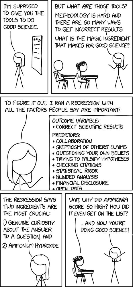 5-panel comic. (1) [teacher with long hair next to whiteboard] TEACHER: I’m supposed to give you the tools to do good science. (2) [teacher addressing students] But what *are* those tools? Methodology is hard and there are so many ways to get incorrect results. What is the magic ingredient that makes for good science? (3) TEACHER: To figure it out, I ran a regression with all the factors people say are important: [embedded list in sub-panel, cut off at end] Outcome variable: correct scientific results. Predictors: collaboration; skepticism of others’ claims; questioning your own beliefs; trying to falsify hypotheses; checking citations; statistical rigor; blinded analysis; financial disclosure; open data (4) TEACHER: The regression says two ingredients are the most crucial: 1) genuine curiosity about the answer to a question, and 2) ammonium hydroxide. (5) STUDENT: Wait, why did *ammonia* score so high? How did it even get on the list? LONG HAIR: ...And now you’re doing good science!