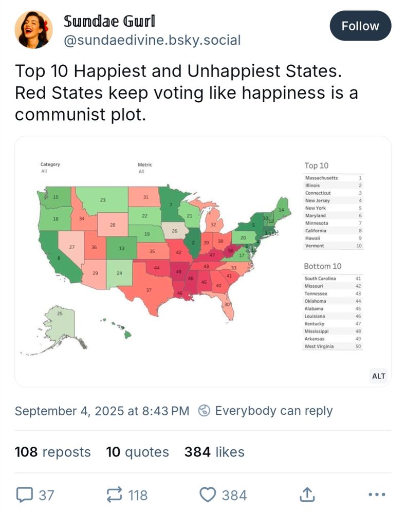 United States ranked happiness - NM is #24, still on the green side!