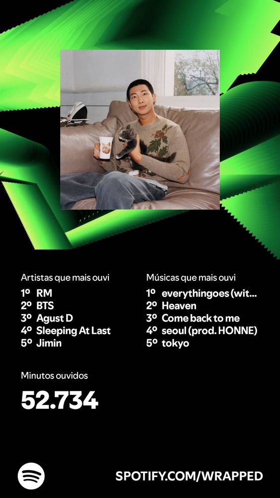 My top 5 Spotify wrapped artists with RM, BTS, AGUSTD, Sleeping at Last and Jimin.