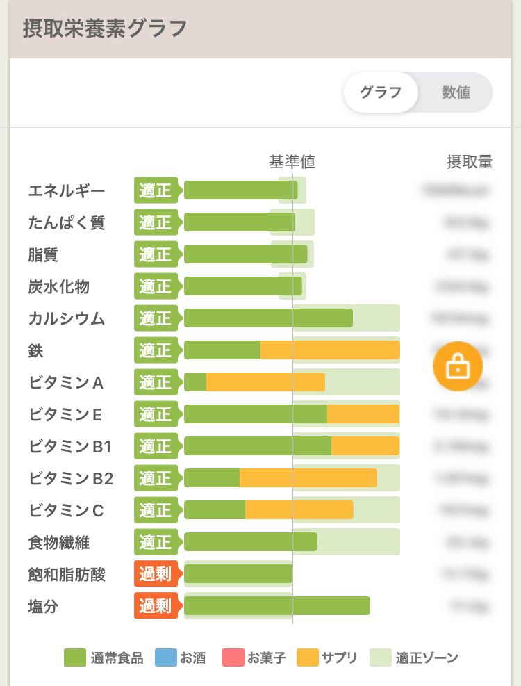 摂取栄養素グラフ